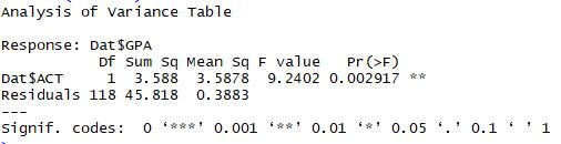 Analysis of Variance Table Response: DatSGPA Dat $ACT 1 3. 588 3. 5878 9. 2402 0.002917 Df Sum Sq Mean sq F value Pr (F) Residuals 118 45.818 0. 3883 signif. codes : 0 ‘ , 0.001 ‘**, 0.01 ‘*, 0.05 ‘., 0.1 ‘ , 1