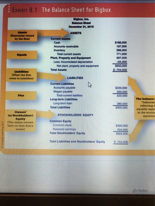 EXHIBIT 8.1 The Balance Sheet for Bigbux Bigbux, Inc. Balance Sheet December 31, 201X Assote (Resources owned by the trm) ASS