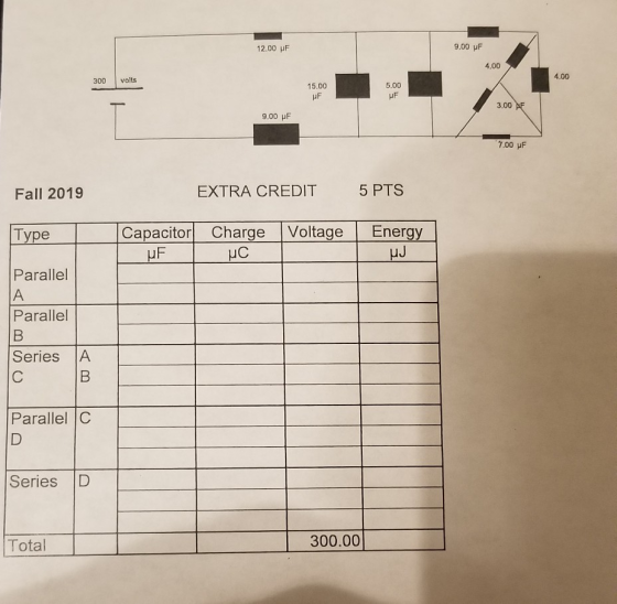 12.00 uF 9,00 uF 4.00 300 volts 4.00 15.00 5.00 UF F 3.00 F 9.00 pF 7.00 pF Fall 2019 EXTRA CREDIT 5 PTS Type Capacitor Charg