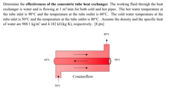Determine the effectiveness of the concentric tube heat exchanger. The working fluid through the heat exchanger is water and is flowing at 1 m/min for both cold and hot pipes. The hot water temperature at the tube inlet is 90°C and the temperature at the tube outlet is 60°C. The cold water temperature at the tube inlet is 50°C and the temperature at the tube outlet is 80°C. Assume the density and the specific heat of water are 988.1 kg/m3 and 4.182 kJ/(kg-K), respectively. [8 pts] 80°C 60°C 90°C Counterflow 50°C