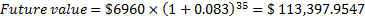 Future value = $6960 x (1 +0.083) 35 = $ 113,397.9547