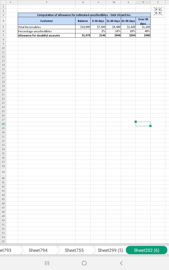 S V X Y Z 1 2 Computation of allowance for estimated uncolle ctibles - Web Wizard Inc. Over 90 0-30 days 31-60 days 61-90 day