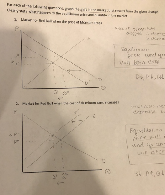 For each of the following questions, graph the shift in the market that results from the given change. Clearly state what hap