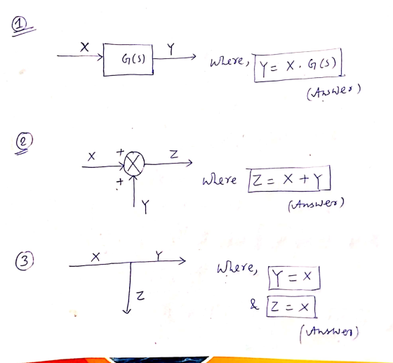 2 x Y G(5) where, Y = X. G (3) (Awwer) 2 + Z X where TZ=x+Y Y (Answers (3 Х where, To YE Х & IZ = x (Answer)