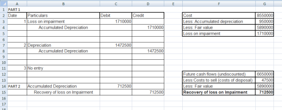 A В C D E G 1 PART 1 Particulars Debit 2 Date Credit Cost 8550000 950000 5890000 1 Loss on impairment 1710000 Less: Accumulat