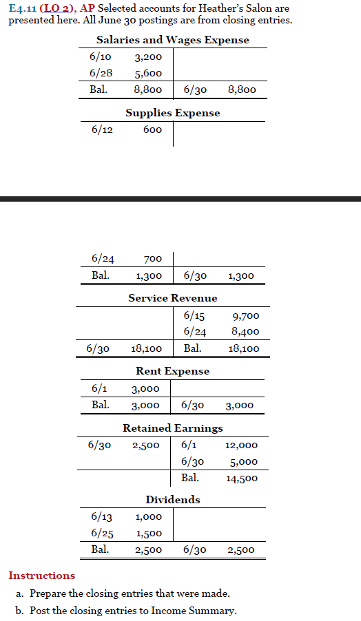 E4.11 (LO 2), AP Selected accounts for Heathers Salon are presented here. All June 30 postings are from closing entries. Sal