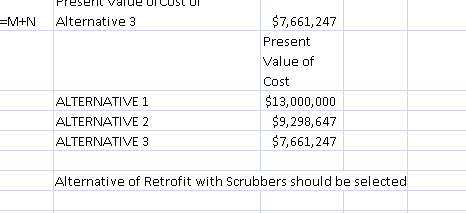 M+N Alternative 3 $7,661,247 Present Value of Cost $13,000,000 $9,298,647 $7,661,247 ALTERNATIVE 1 ALTERNATIVE 2 ALTERNATIVE 3 Alternative of Retrofit with Scrubbers should be selectec