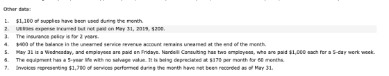 Other data: 1. $1,100 of supplies have been used during the month. 2. Utilities expense incurred but not paid on May 31, 2019