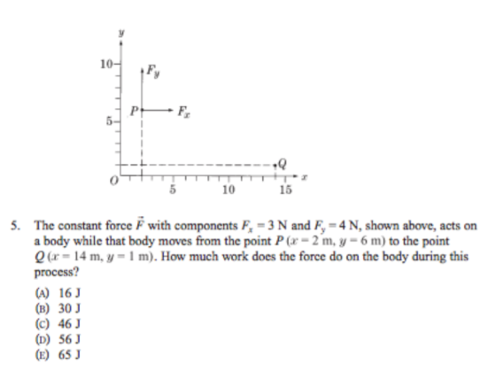 The constant force F with components F_x = 3 N and