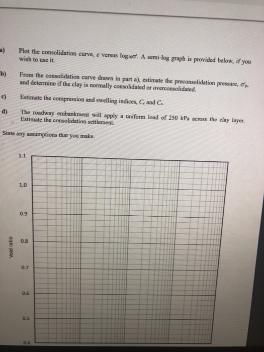 Plot the consolidation curve, e versus log100. A semi-log graph is provided below, if you wish to use it. From the consolida
