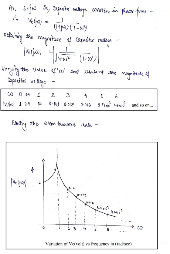 e(o)) Vardigthe 따co Value and かwar,4 0 039 0 01t 4.6810 2 3 5 Variation of Vc(volt) vs frequency in (rad/sec)