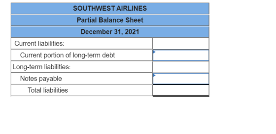 SOUTHWEST AIRLINES Partial Balance Sheet December 31, 2021 Current liabilities: Current portion of long-term debt Long-term l