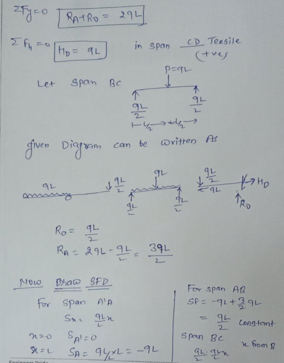 | ty co [ PATRO = 294 2 fn = [Ho = aL] in Span CD Tensile (tues pagL Let span Be th can be written Diagram as 9L HO kold Rozq