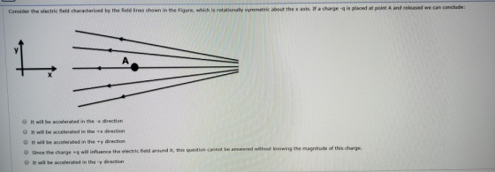 Consider the electric field characterized by the field lines shown in the Figure, which is rotationally symmetric about the x