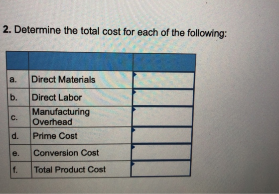 2. Determine the total cost for each of the following: a. Direct Materials b. Direct Labor Manufacturing Overhead d. Prime Cost e. Conversion Cost f. Total Product Cost