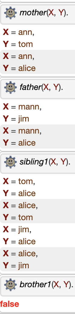 mother(X, Y). X = ann, = tom X = ann, Y = alice father(X, Y). X = mann, Y = jim X = mann, Y = alice sibling1(X, Y). X = tom,