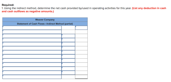 Required: 1. Using the indirect method, determine the net cash provided by/used in operating activities for this year. (List
