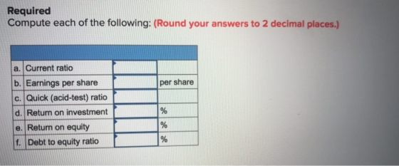 Required Compute each of the following: (Round your answers to 2 decimal places.) per share a. Current ratio b. Earnings per