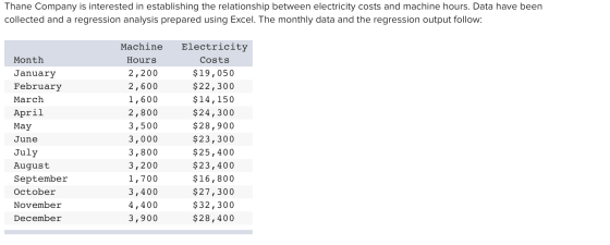 Thane Company is interested in establishing the relationship between electricity costs and machine hours. Data have been coll