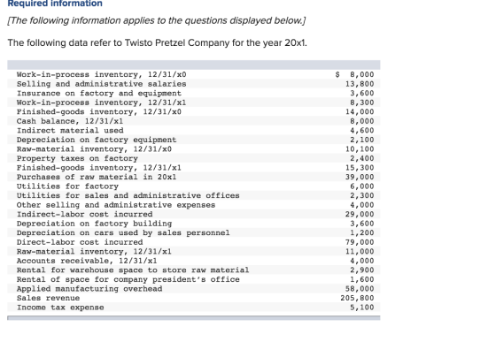 Required information The following information applies to the questions displayed below.] The following data refer to Twisto Pretzel Company for the year 20x1. Work-in-process inventory, 12/31/x0 Selling and administrative salaries Insurance on factory and equipment Work-in-process inventory, 12/31/xl Finished-goods inventory, 12/31/x0 Cash balance, 12/31/x1 Indirect material used Depreciation on factory equipment Raw-material inventory, 12/31/x0 Property taxes on factory Finished-goods inventory, 12/31/x1 Purchases of raw material in 20x1 Utilities for factory Utilities for sales and administrative offices Other selling and administrative expenses Indirect-labor cost incurred Depreciation on factory building Depreciation on cars used by sales personnel Direct-labor cost incurred Raw-material inventory, 12/31/x1 Accounts receivable, 12/31/x1 Rental for warehouse space to store raw material Rental of space for company presidents office Applied manufacturing overhead Sales revenue Income tax expense $ 8,000 13,800 3,600 8,300 14,000 8,000 4,600 2,100 10,100 2,400 15,300 39,000 6,000 2,300 4,000 29,000 3,600 1,200 79,000 11,000 4,000 2,900 1,600 58,000 205,800 5,100