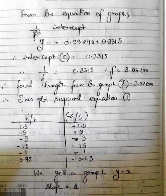 from the equation of graph, & intercept ya - 0.992422 03315 in winter cept (C) = 0.3315 i to 0.3315 dic 3.07.2m r. focal leng