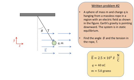 Written problem #2 A sphere of mass m and charge q is hanging from a massless rope in a region with an electric field as shown in the figure. Earths gravity is pointing downward. The system is in static equilibrium Find the angle 0 and the tension in the rope, T. q, m Е-2.5x 105 £ 40 nC m = 5.0 grams