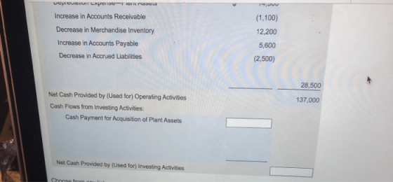 υσμιουαοι Αμοποα ιαπι οοοιο Increase in Accounts Receivable Decrease in Merchandise Inventory Increase in Accounts Payable De
