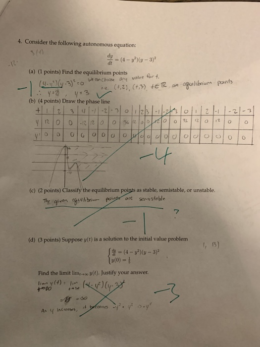 4. Consider the following autonomous equation: 3/4 (4-2 -3)0 W Con Choose any value for t. ay = (4 - 1)(y - 3)2 (a) (1 points