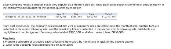 Silver Company makes a product that is very popular as a Mothers Day gift. Thus, peak sales occur in May of each year, as sh