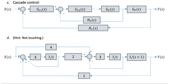 C. Cascade control: X(s) + Ga(s) 19 Gczs Gy(s) GP(s) >Y() HE(S) Hr(s) d. (Hint: Not touching.) 4 xe Q - 4 | : 6421 4 1 4G+ ]