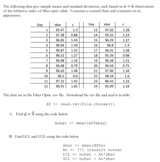 The following data give sample means and standard deviations, each based on n- 6 observations of the refractive index of fiber-optic cable. Construct a control chart and comment on its appearance. Da xbar xbar 1.3 97.38 0.88 96.85 1.43 96.64 1.59 96.87 1.52 96.521.27 7 96.081.16 96.480.79 96.63 1.48 0.8 97.221.42 96.55 1.65 13 97.02 95.55 15 96.29 96.8 96.01 18 95.39 19 96.58 96.43 21 97.06 98.34 23 96.42 24 95.99 1.28 1.14 1.37 1.4 1.58 0.98 1.21 0.75 1.34 1.6 1.22 1.18 95.47 14 16 17 20 10 96.5 12 The data are in the Fiber Optic .csw file. Download the csv file and read it in with: df く-read .csv (file.choose ( )) A. Find A -X using the code below muhat <- mean (dfSxbar) B. Find LCL and UCL using the code below sbar <- mean (df$s) An <- ??? (consult notes) LCL <- muhat-An sbar UCL <- muhat An sbar