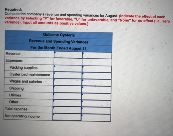 Required: Compute the companys revenue and spending variances for August. (Indicate the effect of each variance by selecting