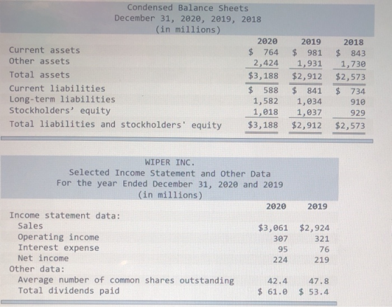 Condensed Balance Sheets December 31, 2020, 2019, 2018 (in millions) 2020 Current assets $ 764 Other assets 2,424 Total asset