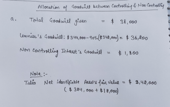 Allocation of Goodw between Controllinp& Nen Contoliy Tetal Goodwul giuen 3&,000 a. Lenniu s Geedwie: $344,000-90o1.($34,00