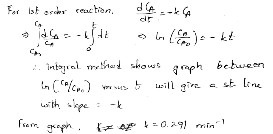 CAO For 1st order reaction, dCA ==k dt Id CA -kldt - In (CA) = - kt :. integral method shows graph between In CCA/CAo) versus