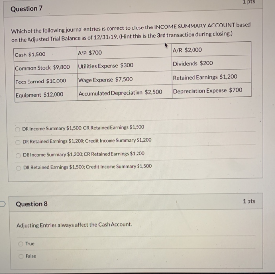 Question 7 1 pts Which of the following journal entries is correct to close the INCOME SUMMARY ACCOUNT based on the Adjusted