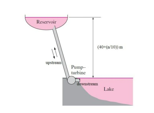 Reservoir (40+(n/10)) m upstream Pump- turbine downstream Lake