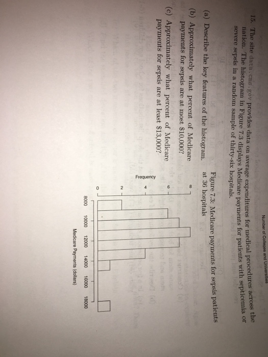 medical procedures across the ays Medicare payments for patients with septicemia or 15. The site data.cms. gov provides data on average expenditures for me nation. The histogram in Figure 7.3 displ severe sepsis in a random sample of thirty-six hospitals Figure 7.3: Medicare payments for sepsis patients (a) Describe the key features of the histogram. (b) Approximately what percent of Medicare payments for sepsis are at most $10,000? (c) Approximately what percent of Medicare payments for sepsis are at least $13,000? at 36 hospitals 8000 10000 12000 14000 16000 18000 Medicare Payments (dollars)