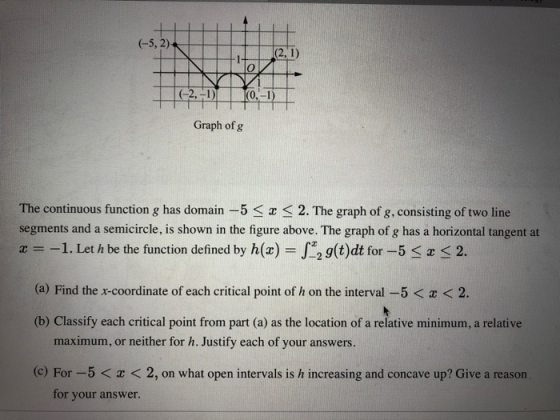 (-5,2) (-2,-1) Graph of g The continuous function g has domain -5 < x < 2. The graph of g, consisting of two line segments an