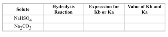 Solute Hydrolysis Reaction Expression for Kb or Ka Value of Kb and Ka NaHSO4 Na2CO3