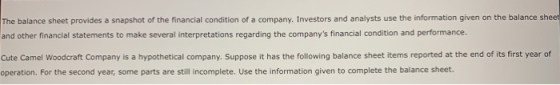 The balance sheet provides a snapshot of the financial condition of a company. Investors and analysts use the information giv