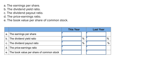 a. The earnings per share. b. The dividend yield ratio. c. The dividend payout ratio. d. The price-earnings ratio. e. The boo