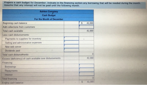 Prepare a cash budget for December. Indicate in the financing section any borrowing that will be needed during the month. Ass