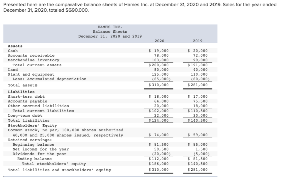 Presented here are the comparative balance sheets of Hames Inc. at December 31, 2020 and 2019. Sales for the year ended Decem
