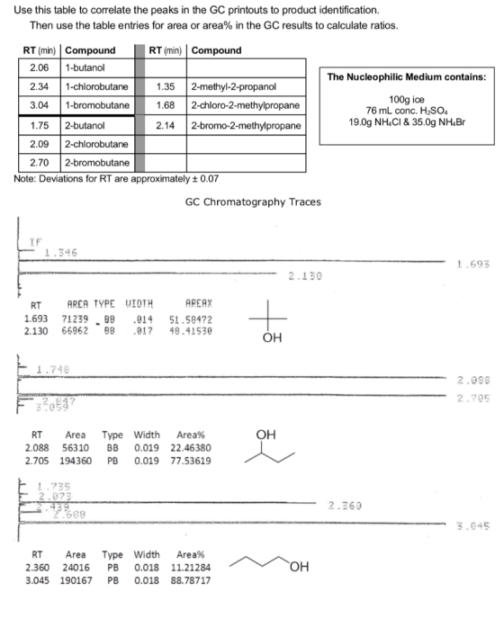 Use this table to correlate the peaks in the GC printouts to product identification. Then use the table entries for area or a