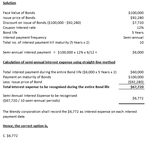 Solution Face Value of Bonds Issue price of Bonds Discount on issue of Bonds ($100,000 - $92,280) Coupon Interest rate Bond l