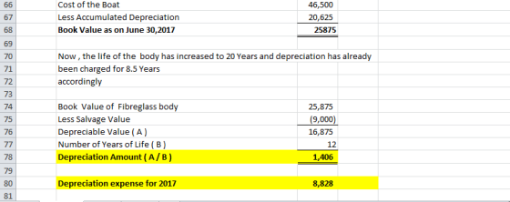 Cost of the Boat Less Accumulated Depreciation Book Value as on June 30,2017 46,500 20,625 25875 Now, the life of the body ha