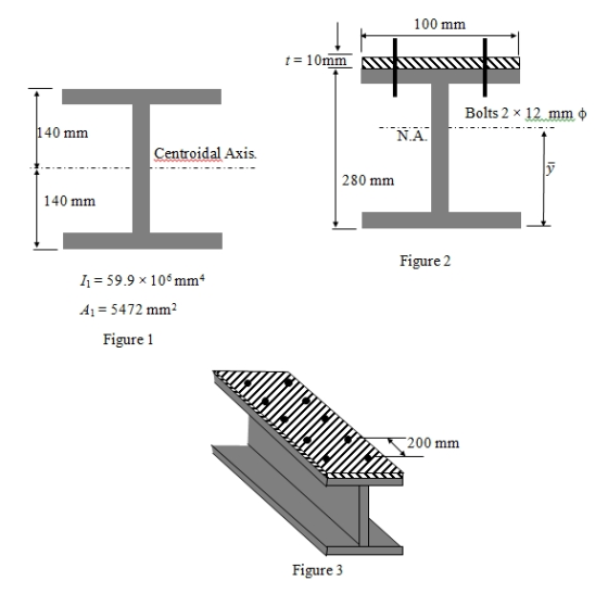 100 mm t = 10mm Bolts 2 x 12 mm 140 mm NA E Centroidal Axis. 280 mm 140 mm Figure 2 11 = 59.9 x 106mm 41 = 5472 mm2 Figure 1