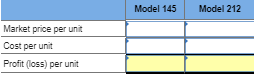 Model 145 Model 212 Market price per unit Cost per unit Profit loss) per unit