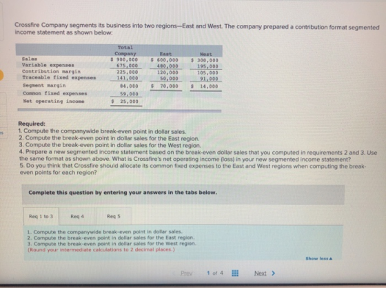 Crossfire Company segments its business into two regions-East and West. The company prepared a contribution format segmented